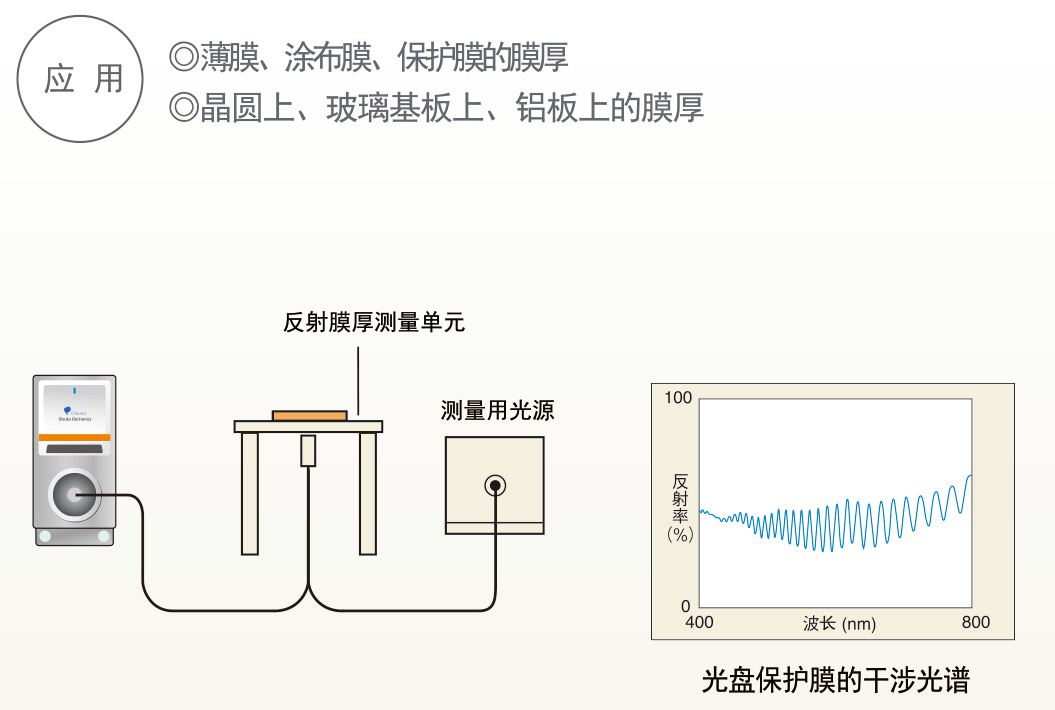 日本Otsuka大塚 MCPD-6800多通道波長光譜儀