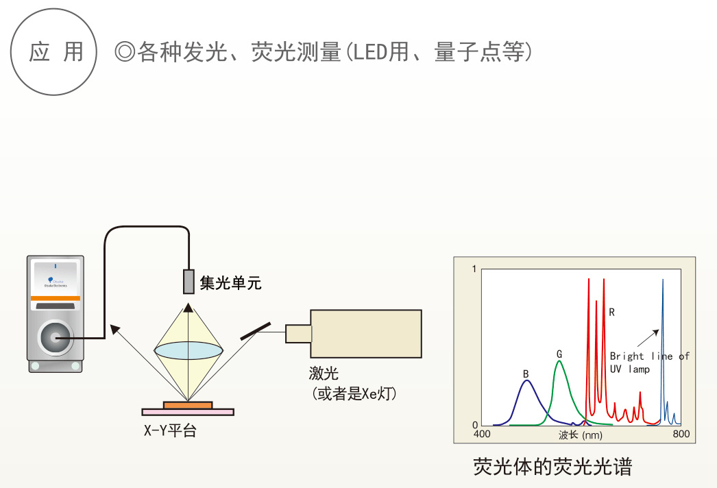 日本Otsuka大塚 MCPD-6800多通道波長光譜儀