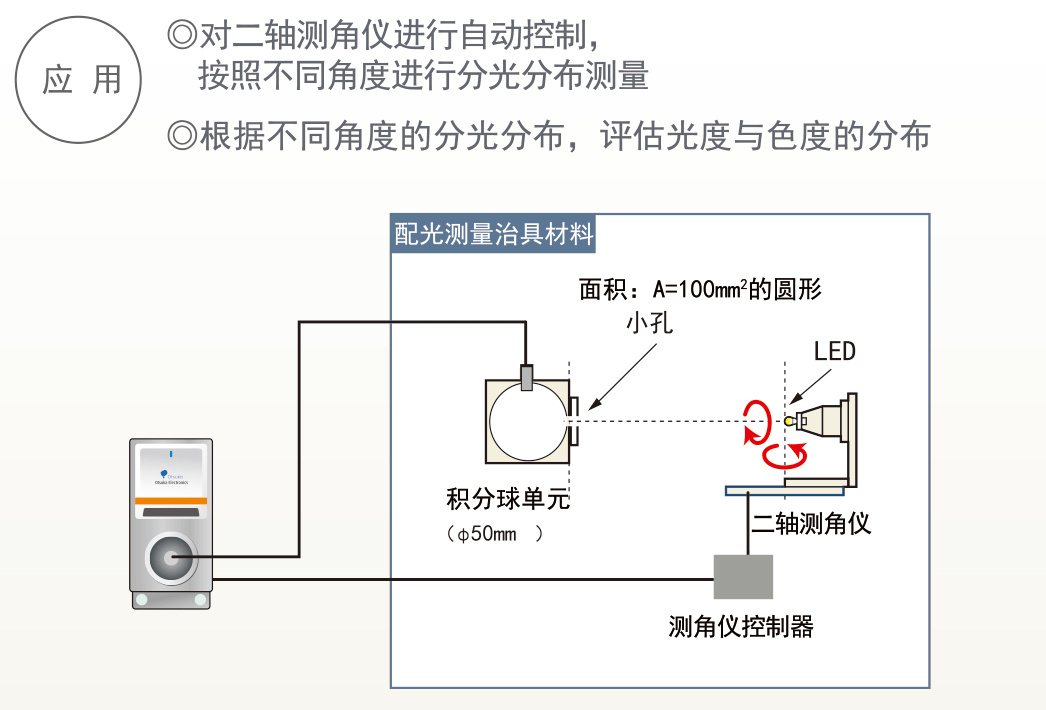 日本Otsuka大塚 MCPD-6800多通道波長光譜儀