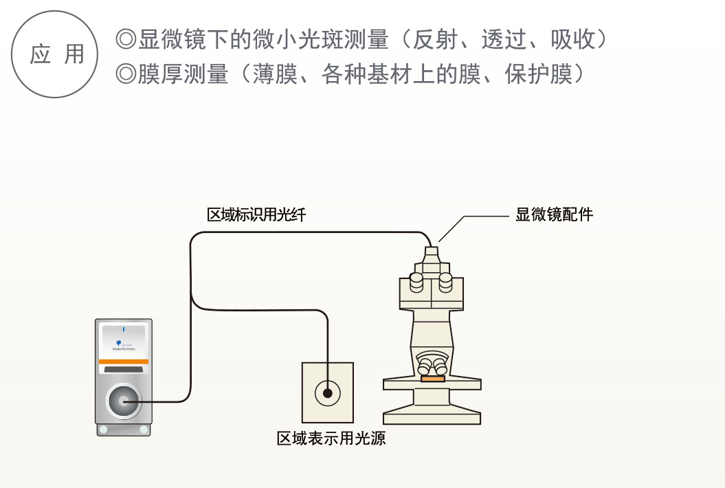 日本Otsuka大塚 MCPD-6800多通道波長光譜儀