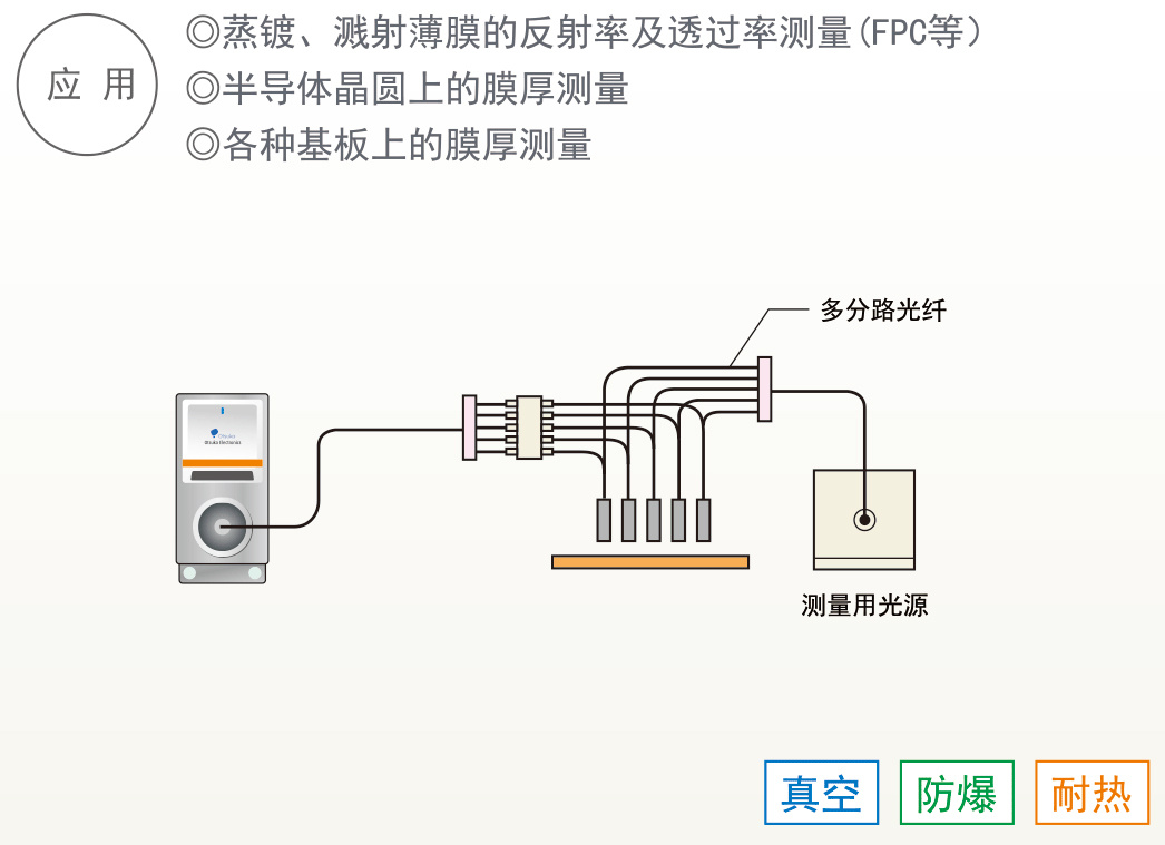 日本Otsuka大塚 MCPD-6800多通道波長光譜儀