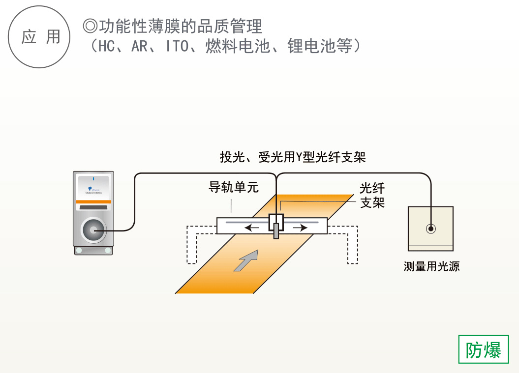 日本Otsuka大塚 MCPD-6800多通道波長光譜儀